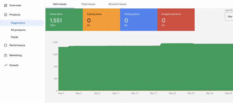 How to access Google Shopping Product Feed
