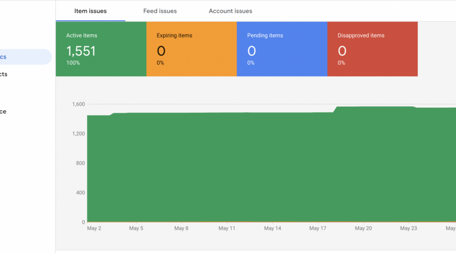 How to access Google Shopping Product Feed