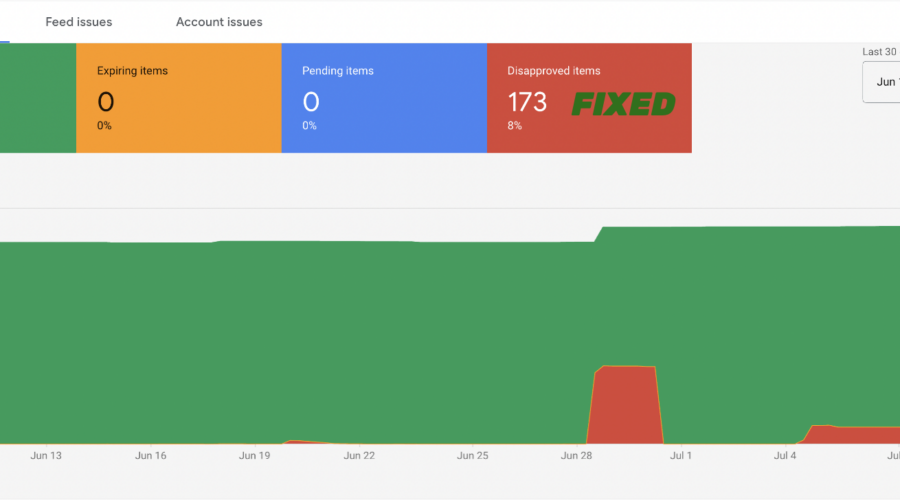 How To Solve Too Generic Landing Page Issue – Effective Solutions